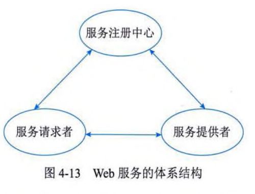 系統(tǒng)分析師視角下的計(jì)算機(jī)網(wǎng)絡(luò)與分布式系統(tǒng) 構(gòu)件、中間件、Web服務(wù)、云計(jì)算與安全咨詢服務(wù)