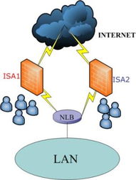 實(shí)現(xiàn)ISA防火墻網(wǎng)絡(luò)負(fù)載均衡的故障轉(zhuǎn)移策略