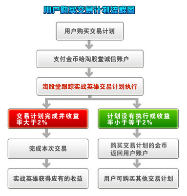 安全咨詢服務(wù)——淘股堂 交易您的計(jì)劃，計(jì)劃您的交易