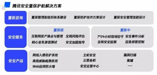 騰訊安全護(hù)航2020世界智能大會(huì)，云端盛會(huì)圓滿落幕