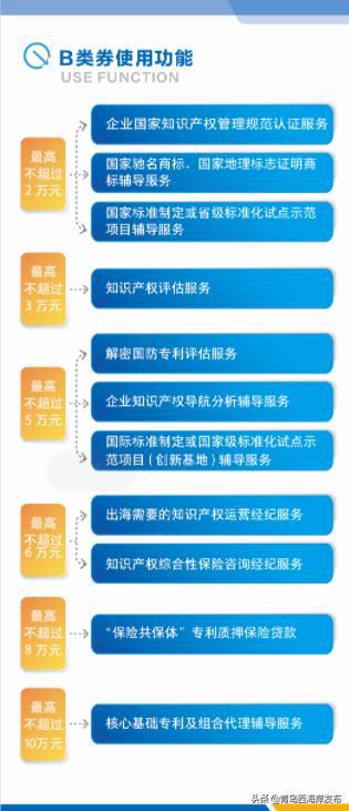 西海岸新區(qū)創(chuàng)新實(shí)施知識(shí)產(chǎn)權(quán)服務(wù)券 打造知識(shí)產(chǎn)權(quán)運(yùn)營(yíng)新模式